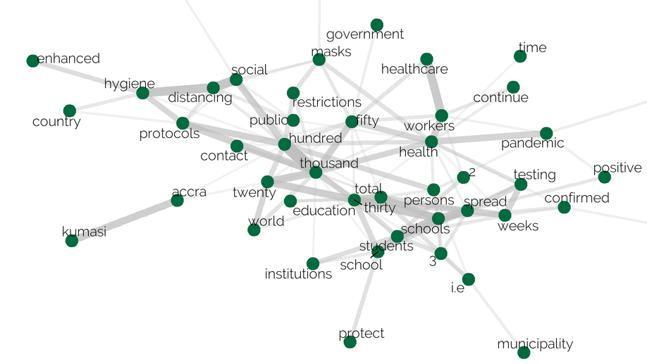 Using Tidytext and SpacyR in R to do Sentiment Analysis on the COVID-19 Update Speeches by the President of Ghana.