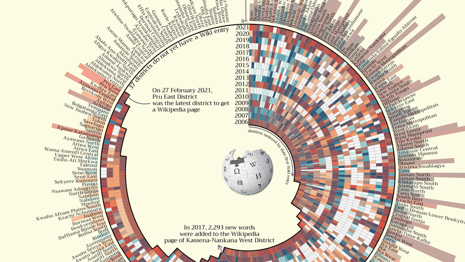 Using R to Web Scrape Wikipedia and Visualize the Results.